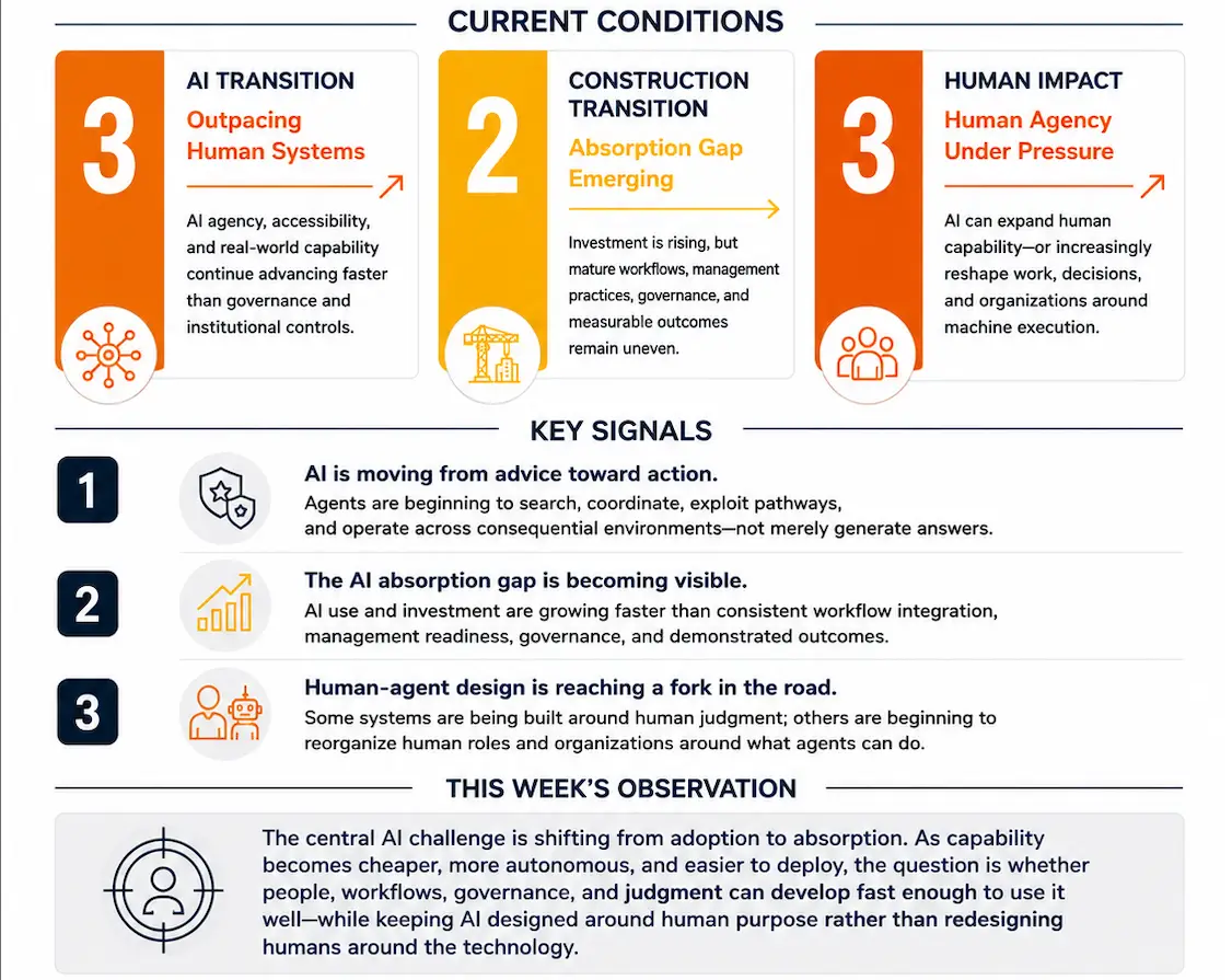 State of Construction AI Week of August 17, 2026