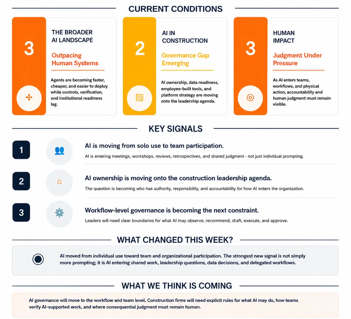 Weekly State of AI Graphic for 083126